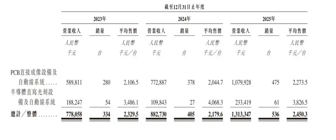 芯碁微装