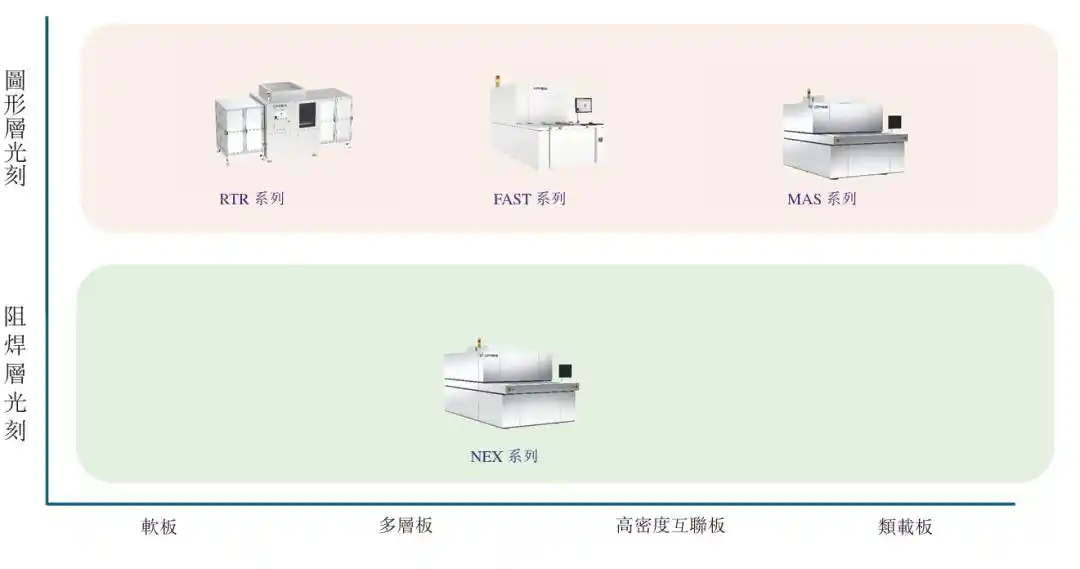 芯碁微装