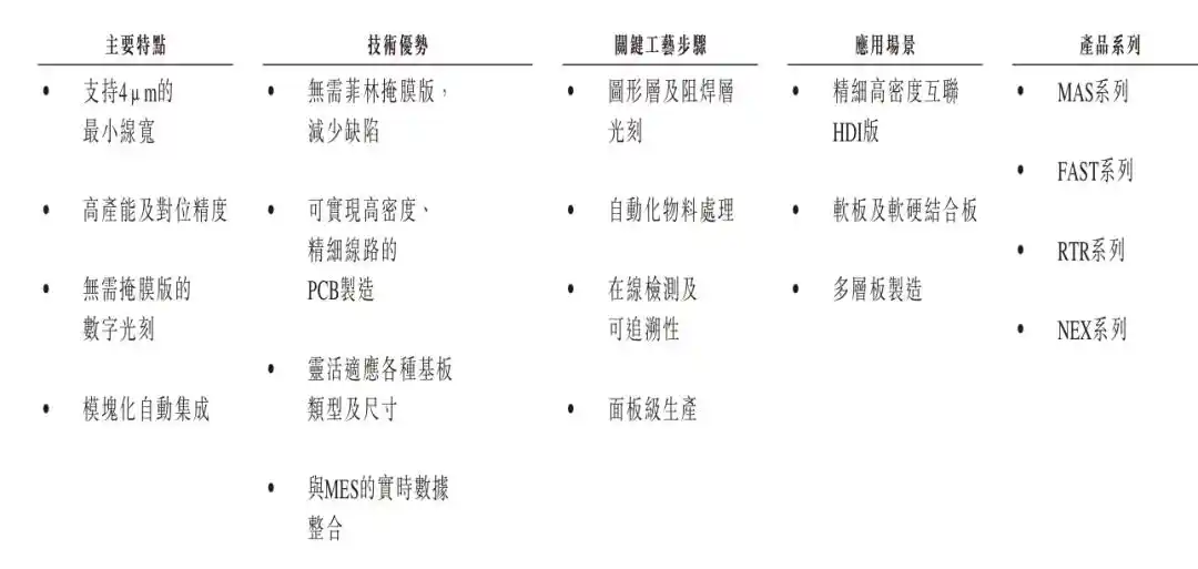芯碁微装
