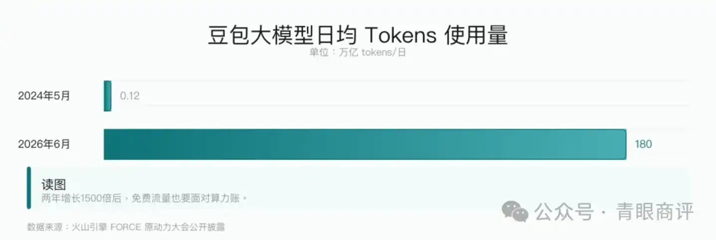 人工智能应用