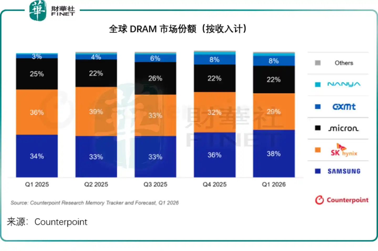 美光科技