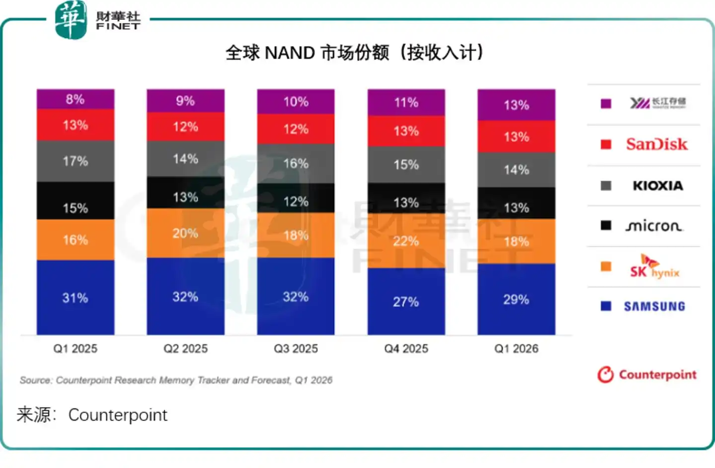 美光科技