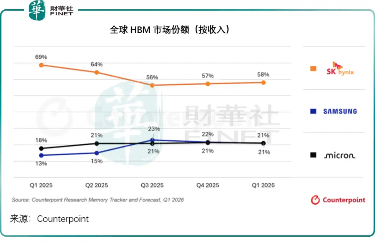 美光科技