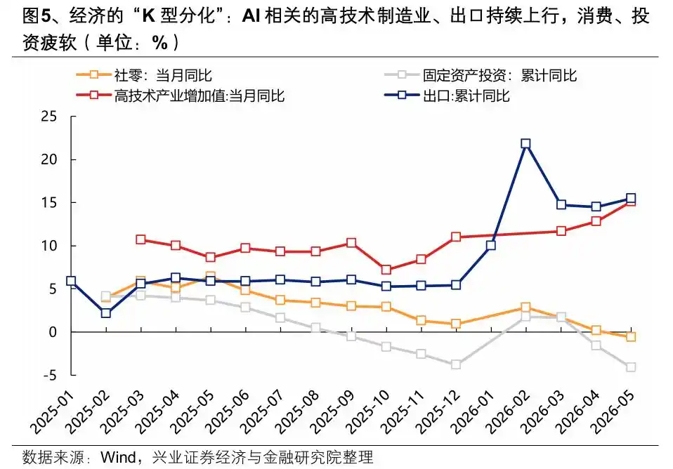 光模块
