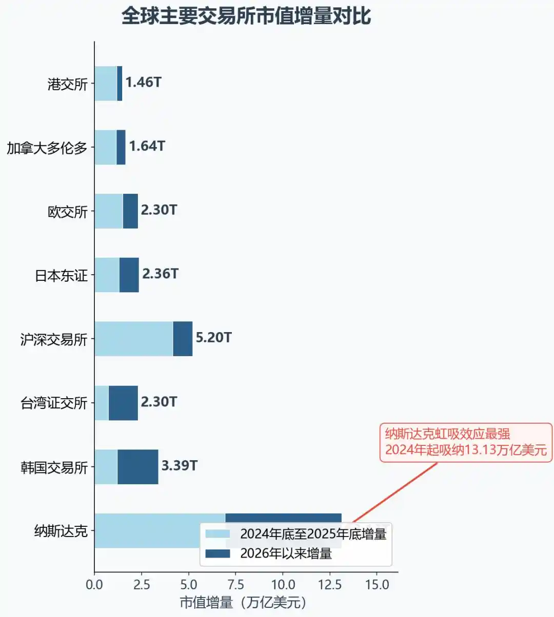 光模块