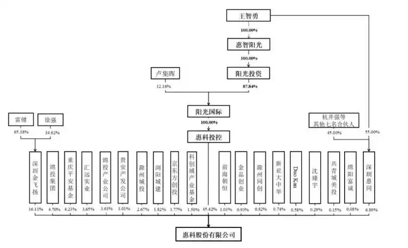 半导体显示面板