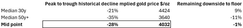 通胀