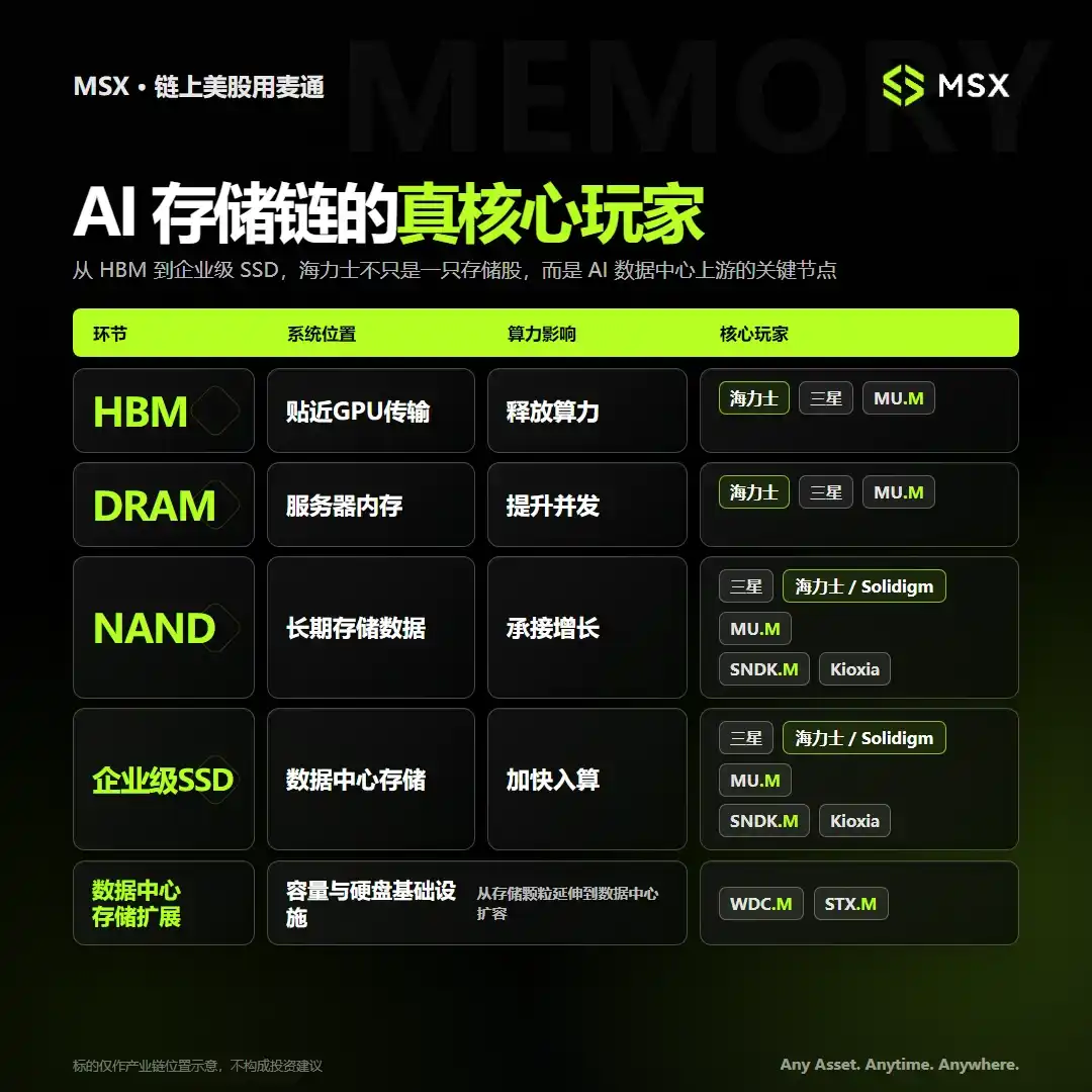 AI存储
