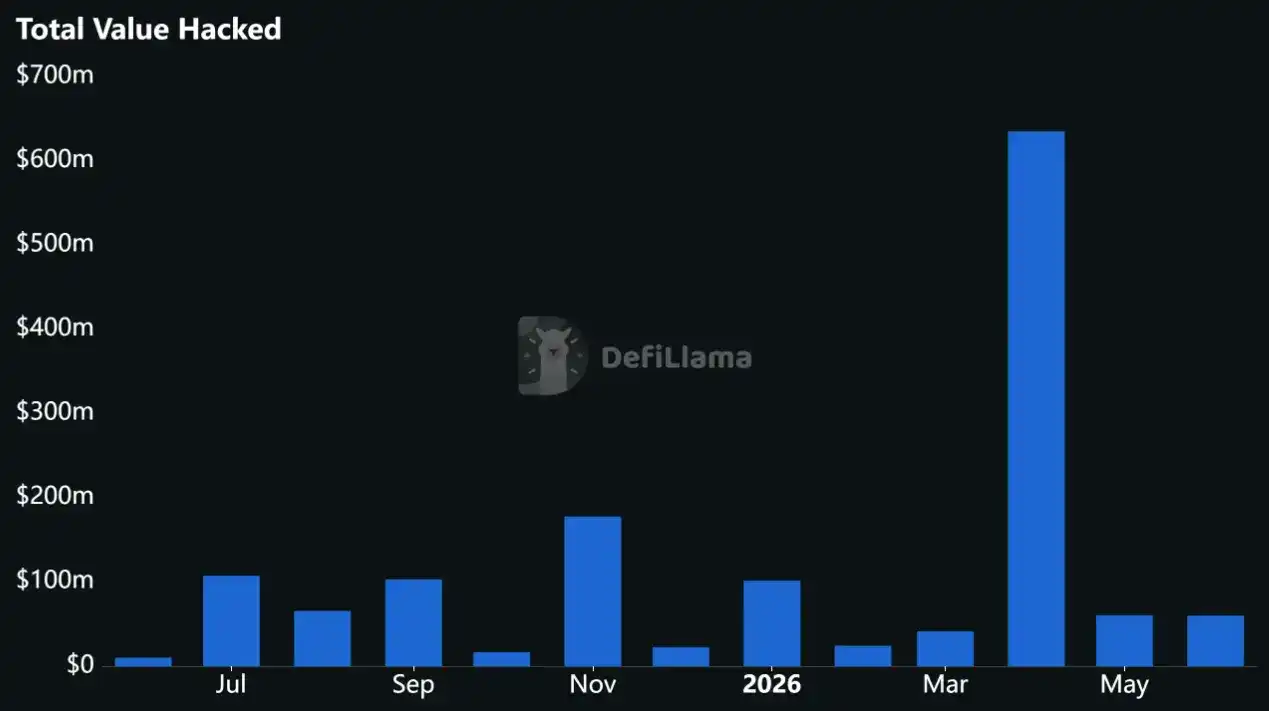 DeFi