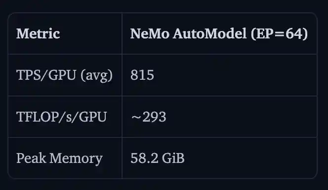 NeMo AutoModel