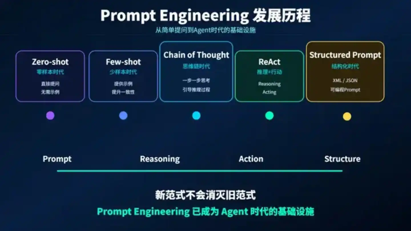 Loop Engineering