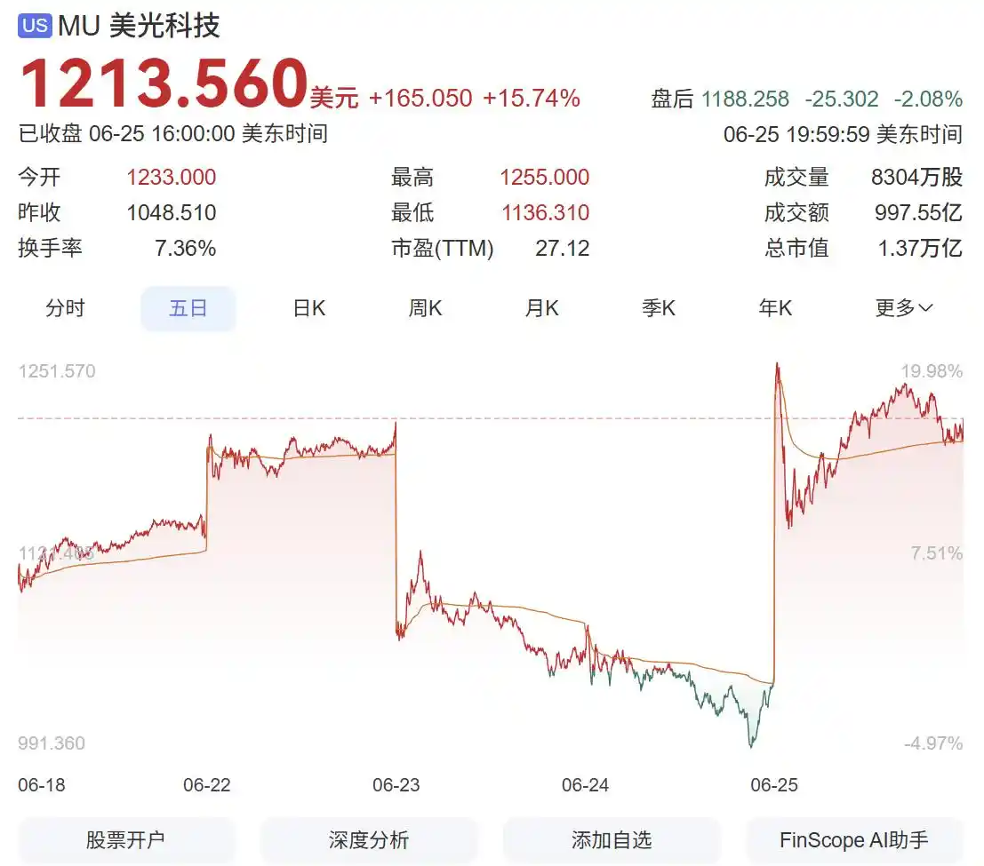 HBM