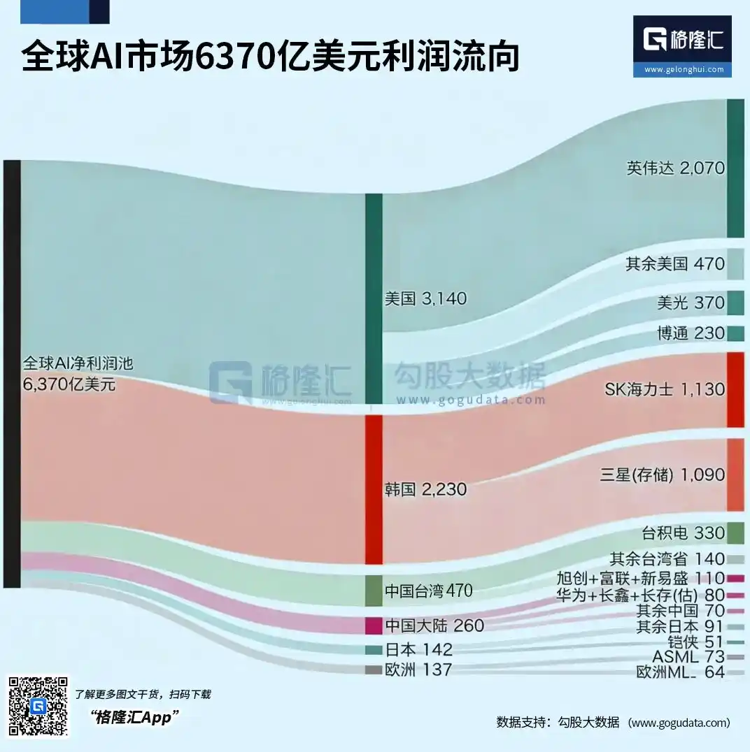 中国台湾