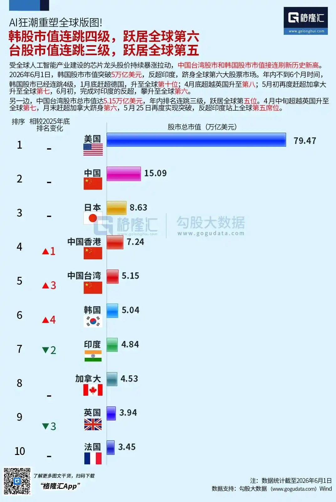 中国台湾