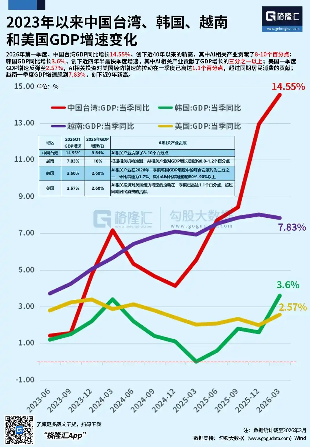 中国台湾