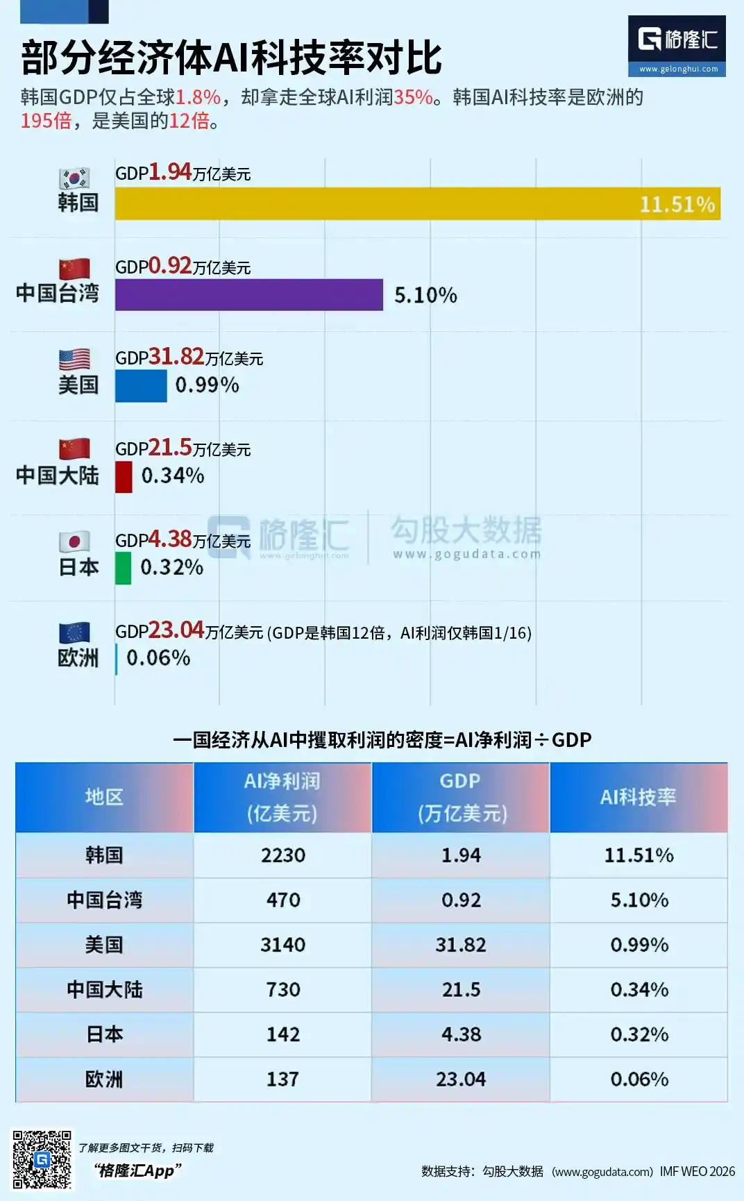 中国台湾
