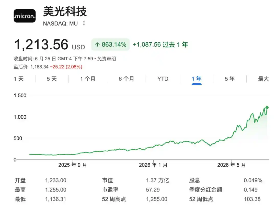 苹果