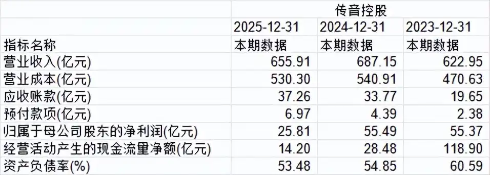 传音控股