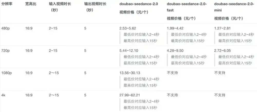 字节跳动