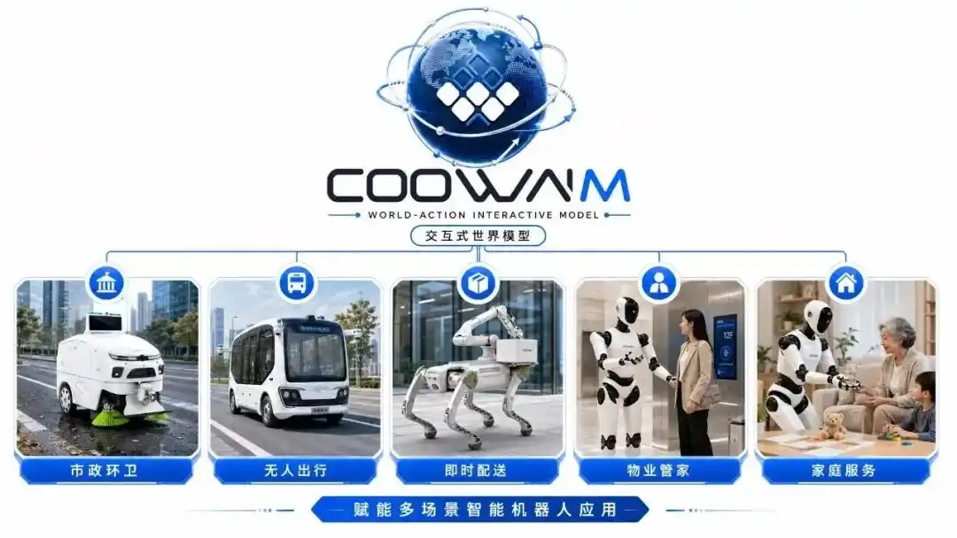 酷哇科技