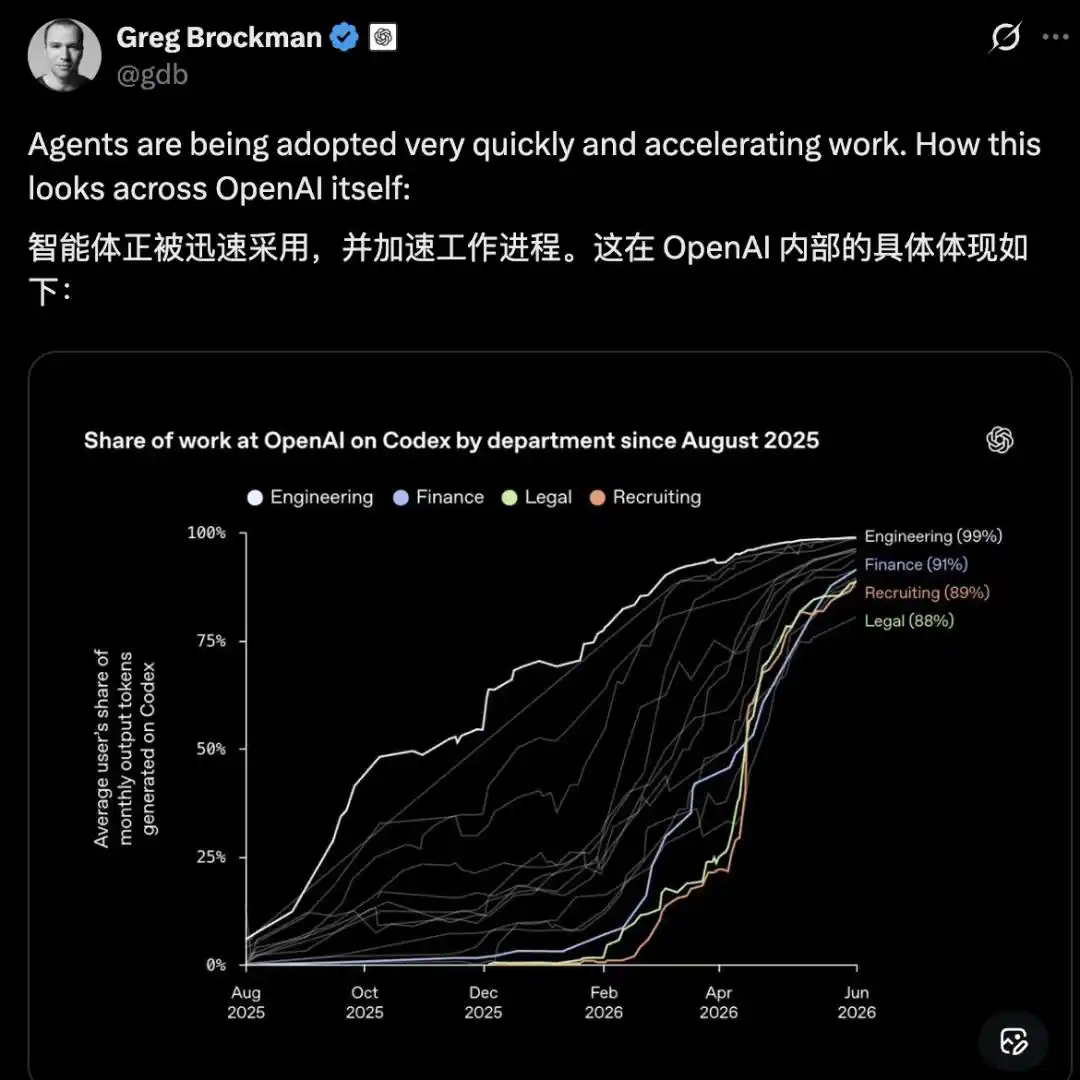 OpenAI