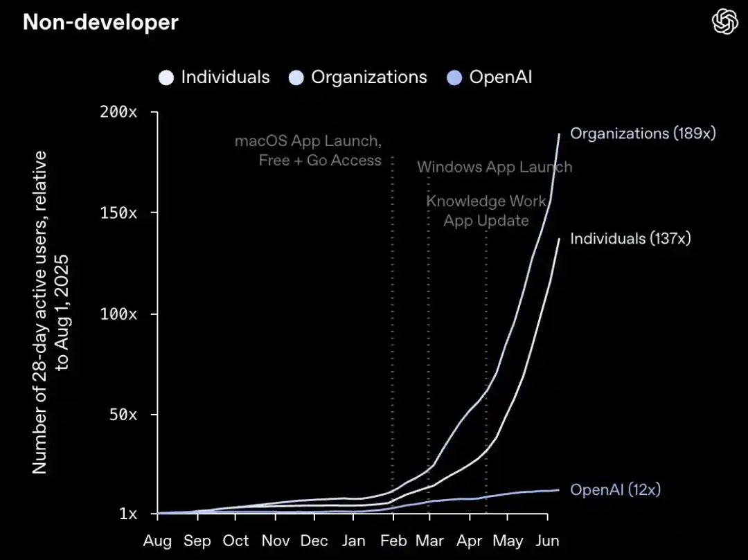 OpenAI