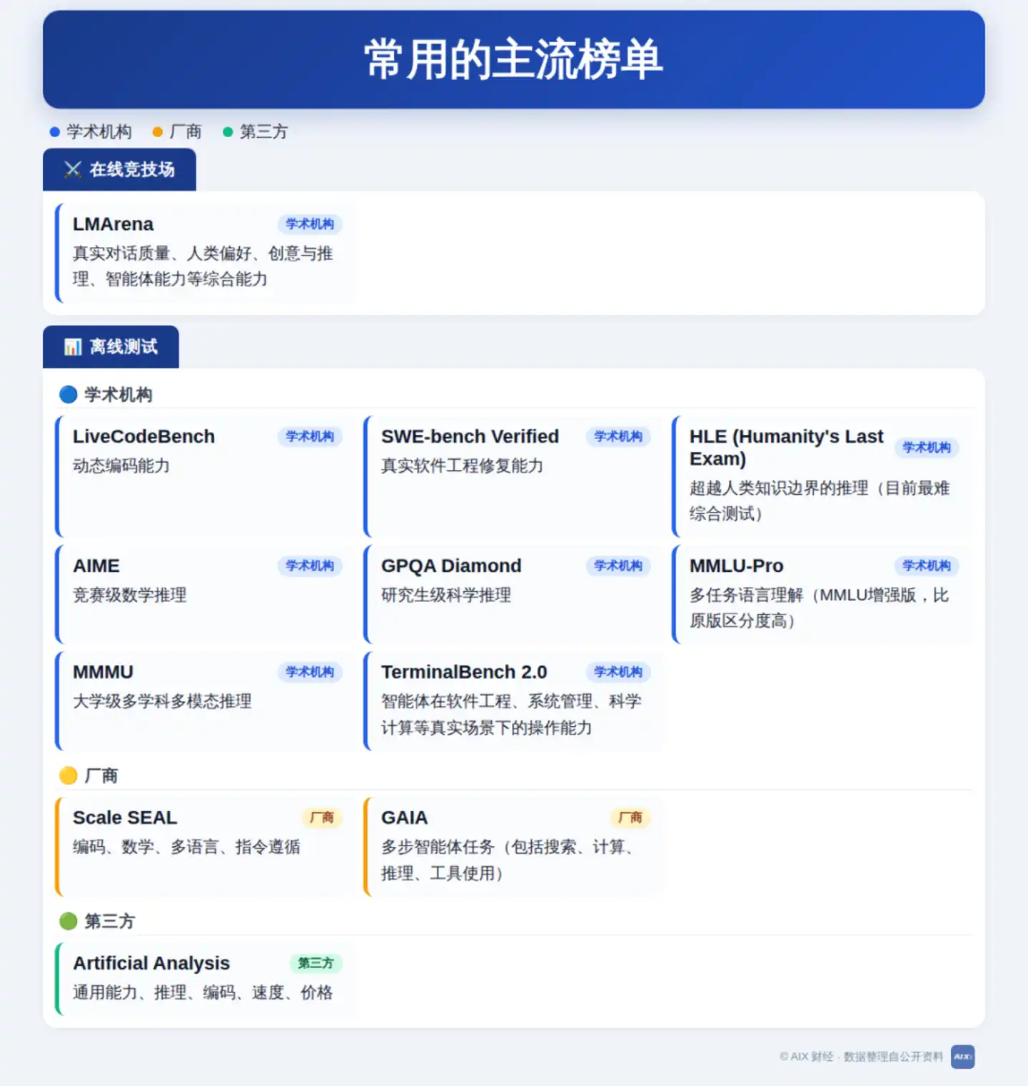 榜单