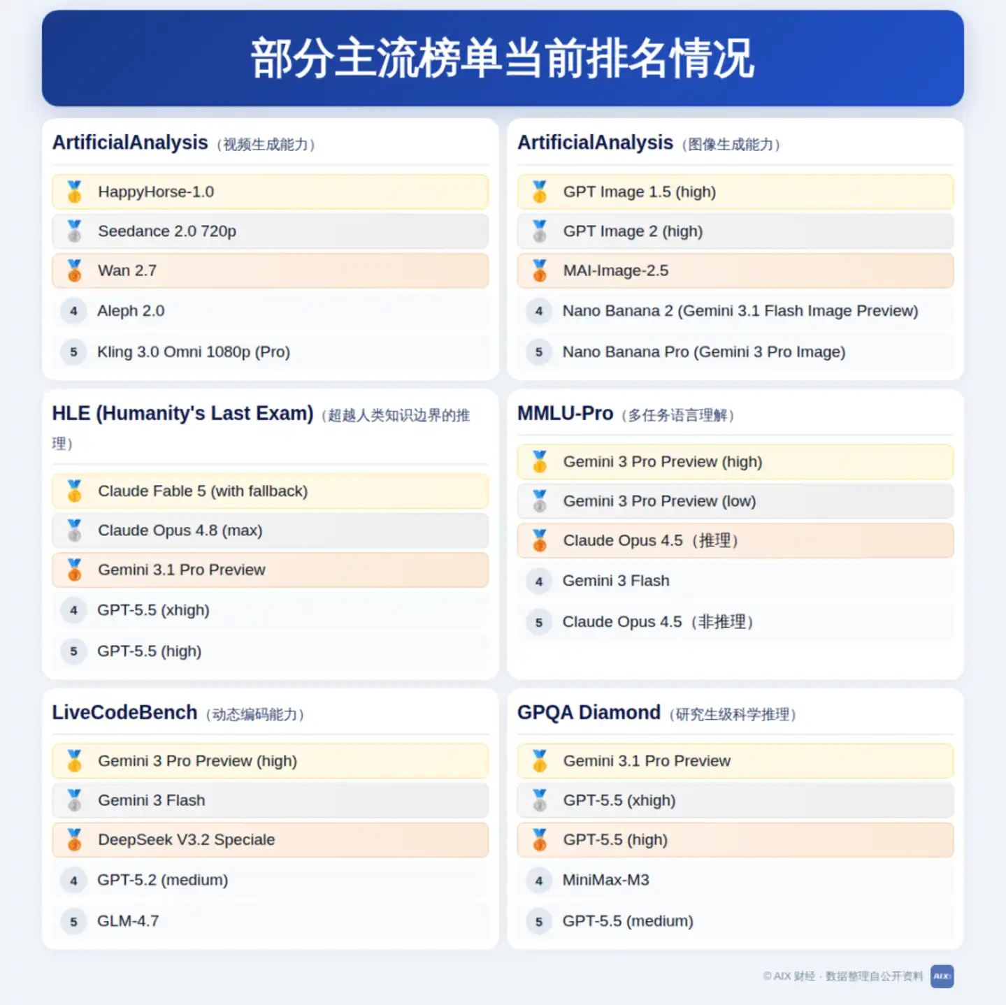 榜单