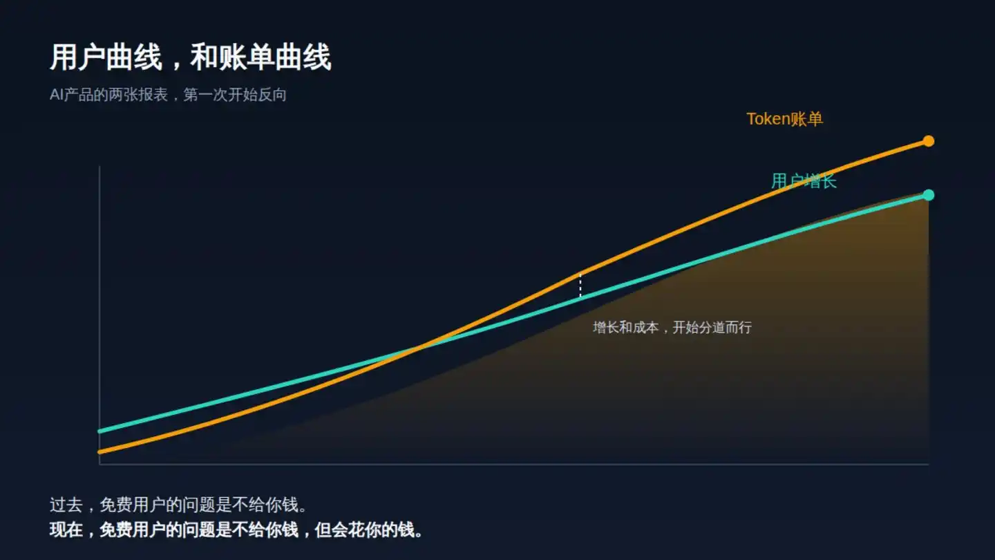 算力成本