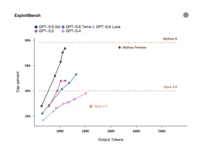 GPT-5.6