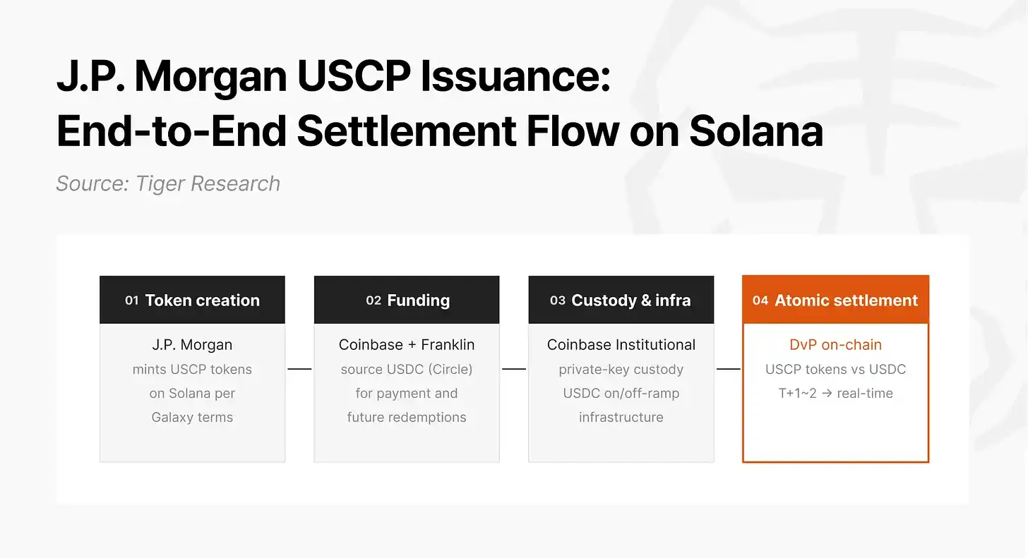 Solana