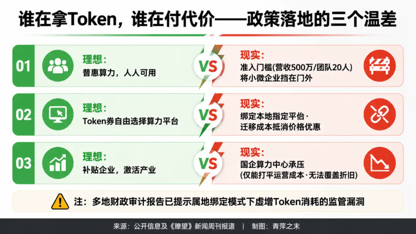 地方政府
