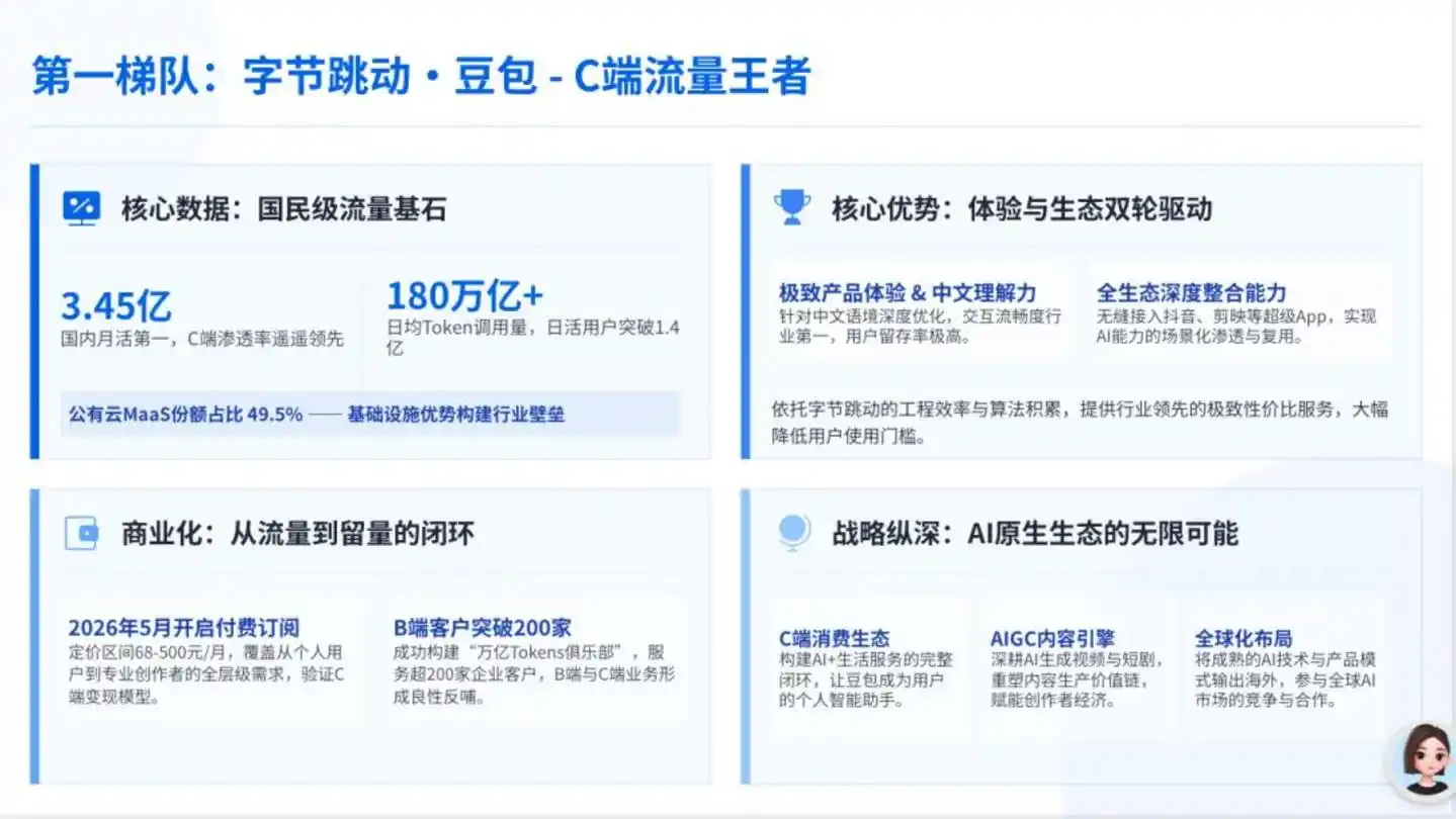 字节跳动