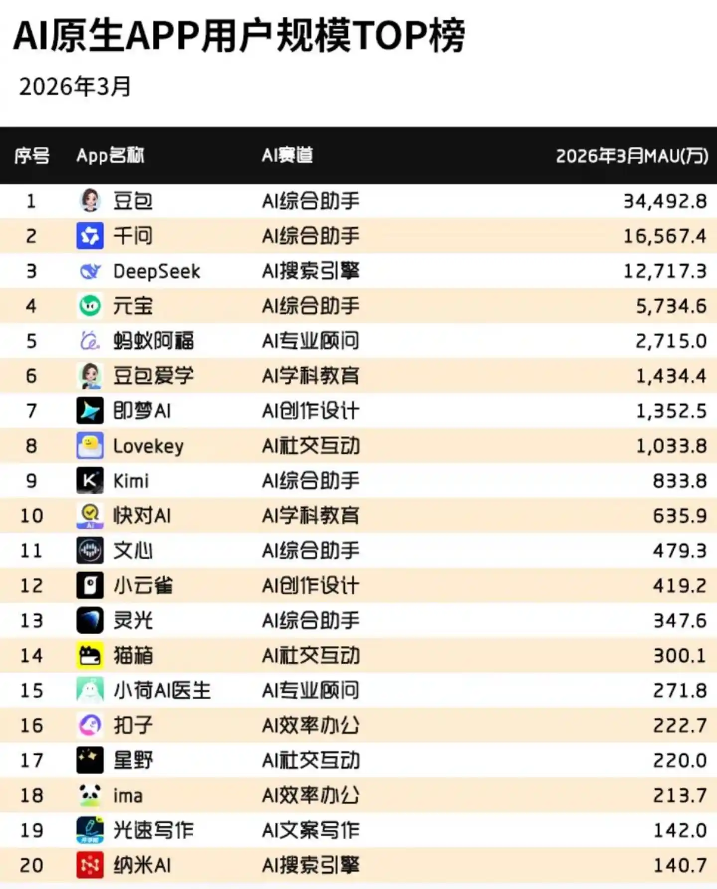 字节跳动