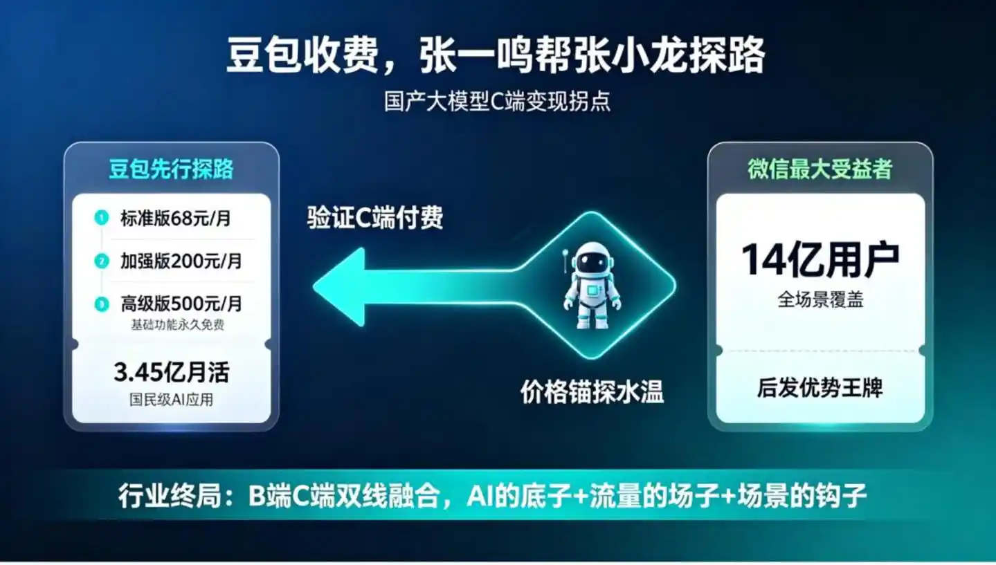 字节跳动