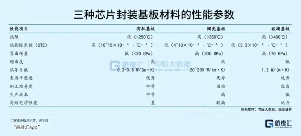 玻璃基板