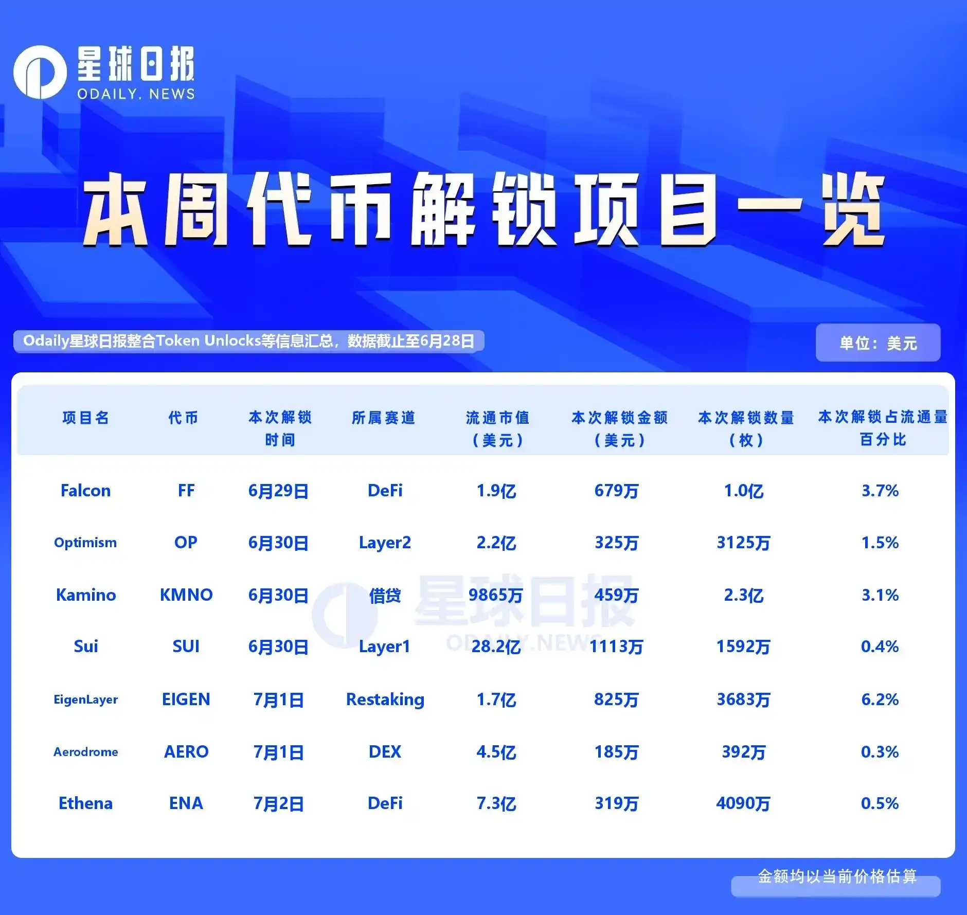Falcon Finance