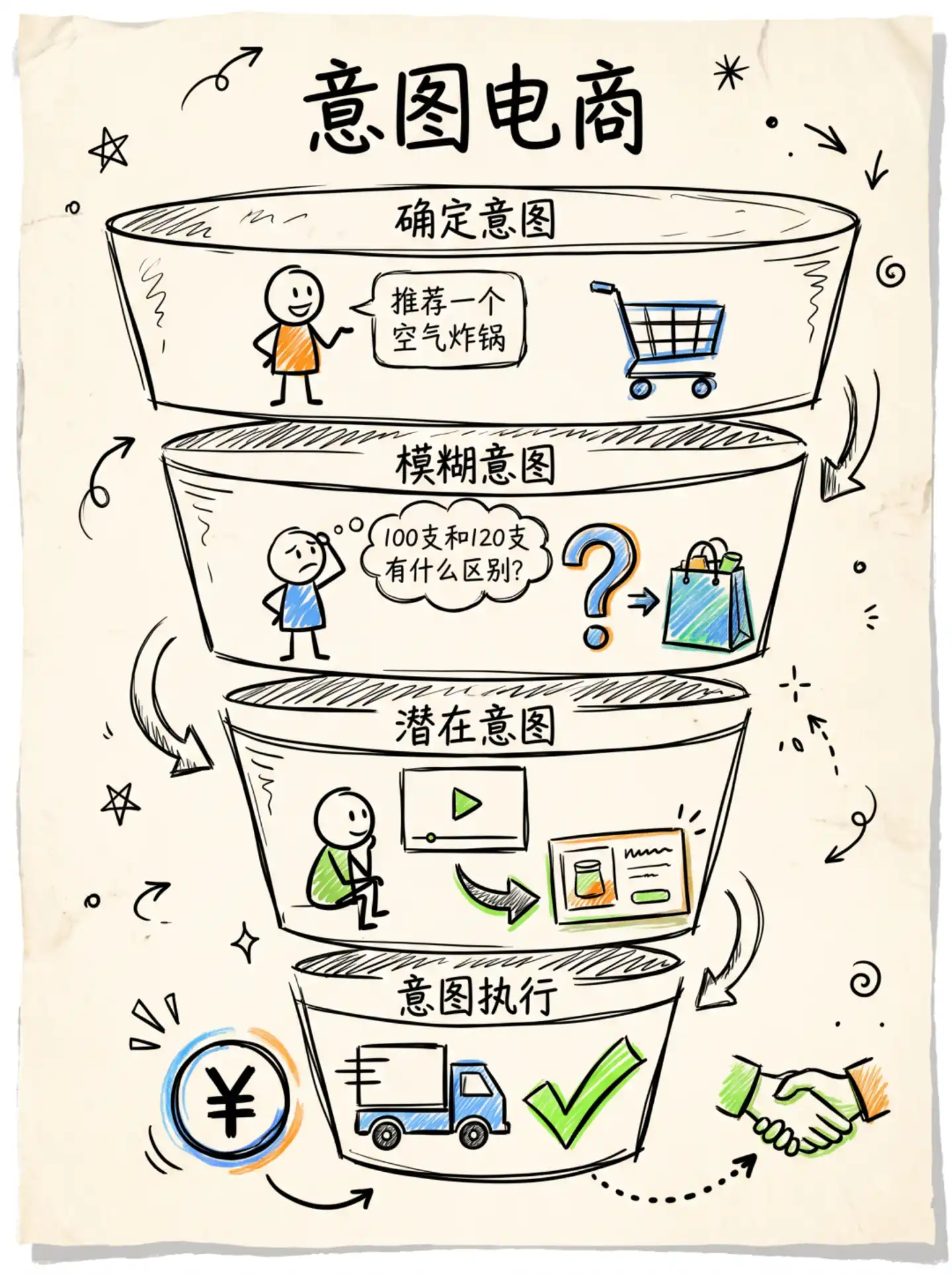 抖音