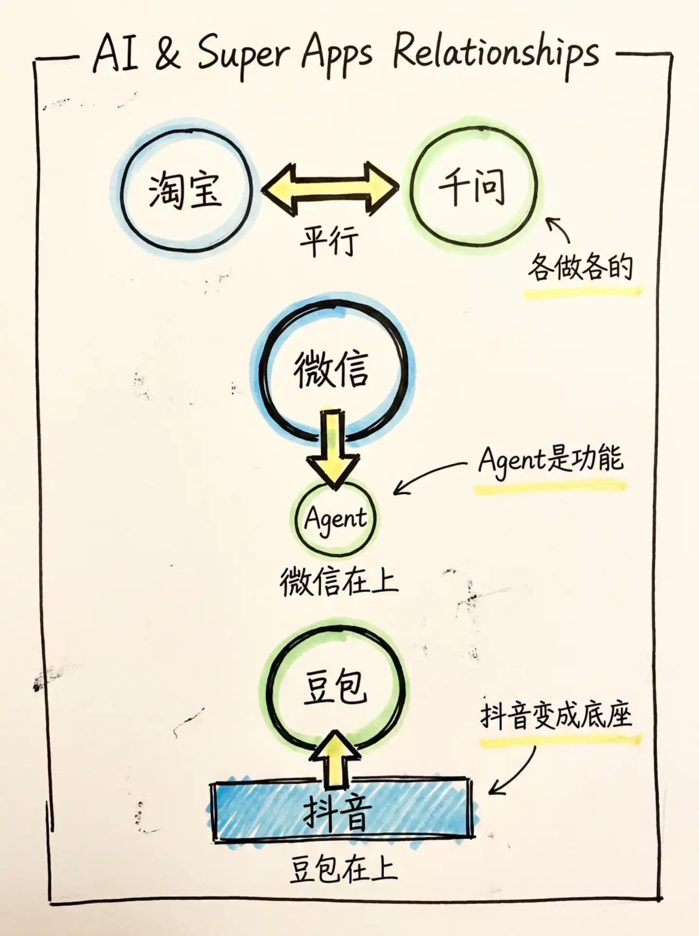 抖音