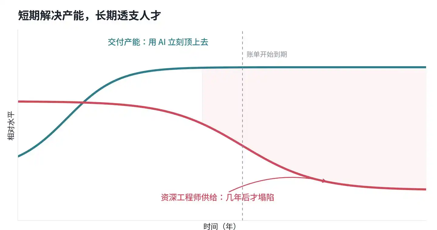 技术人才