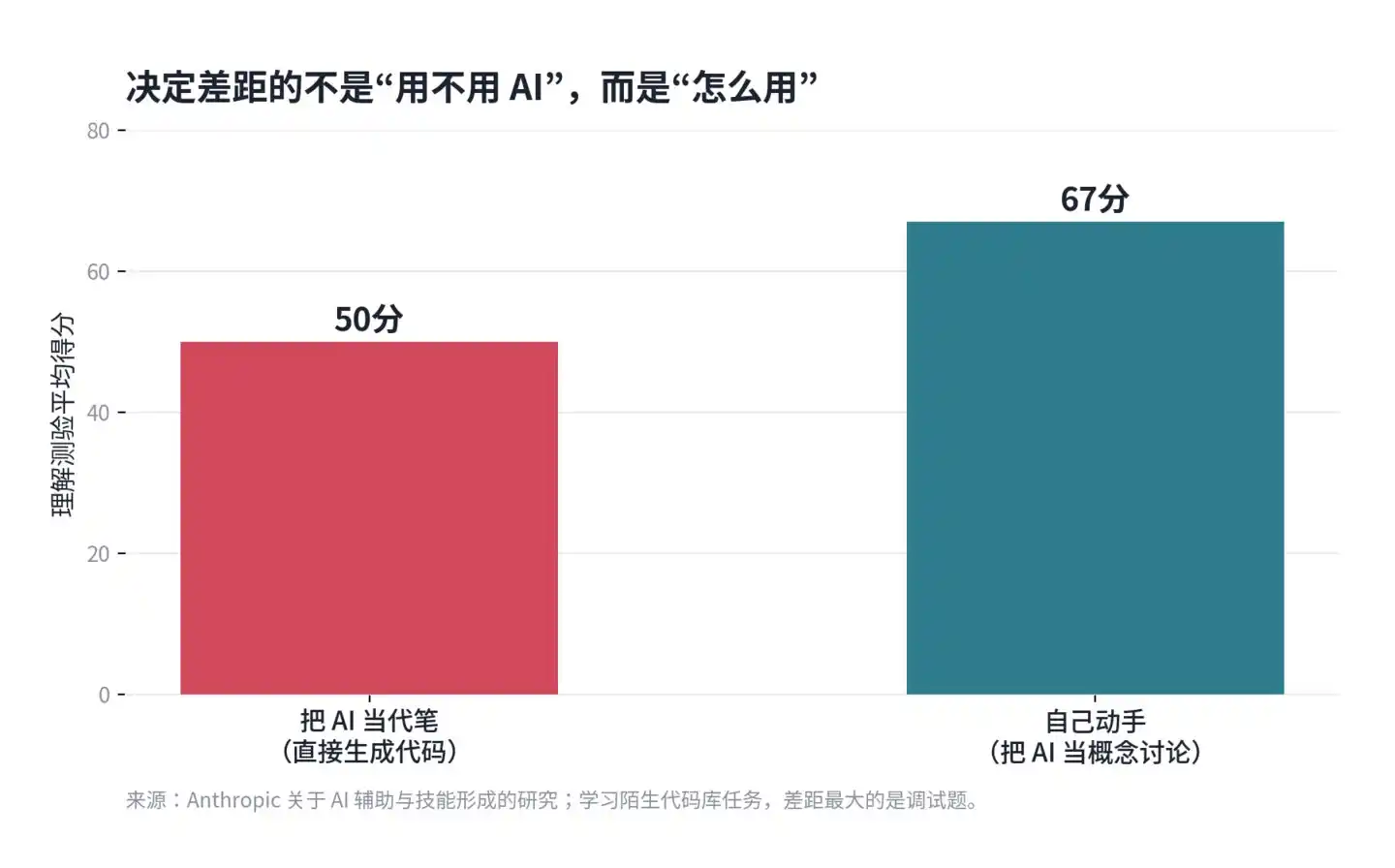 技术人才