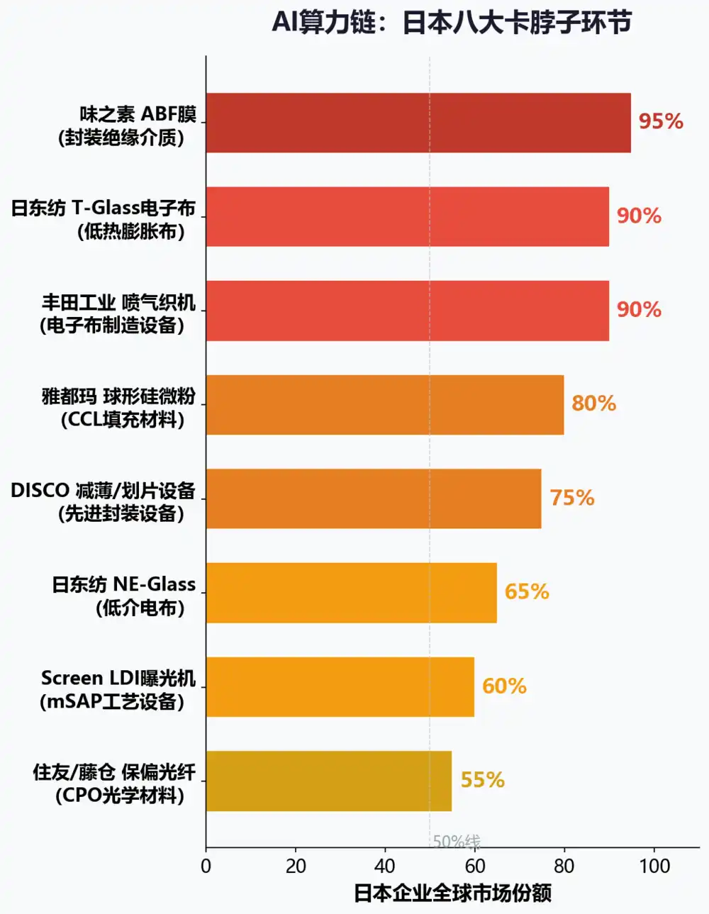 丰田织机