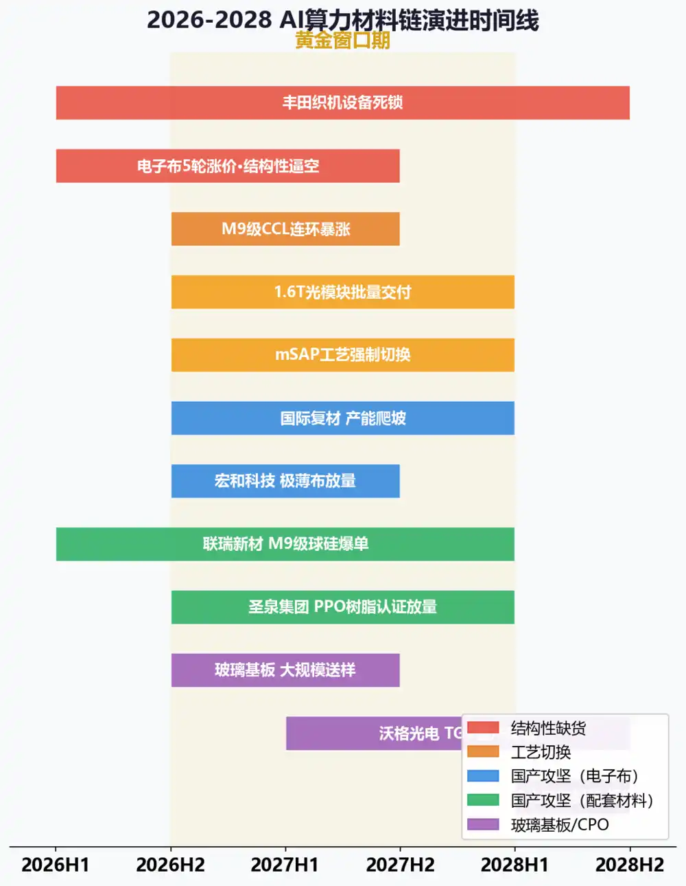 丰田织机