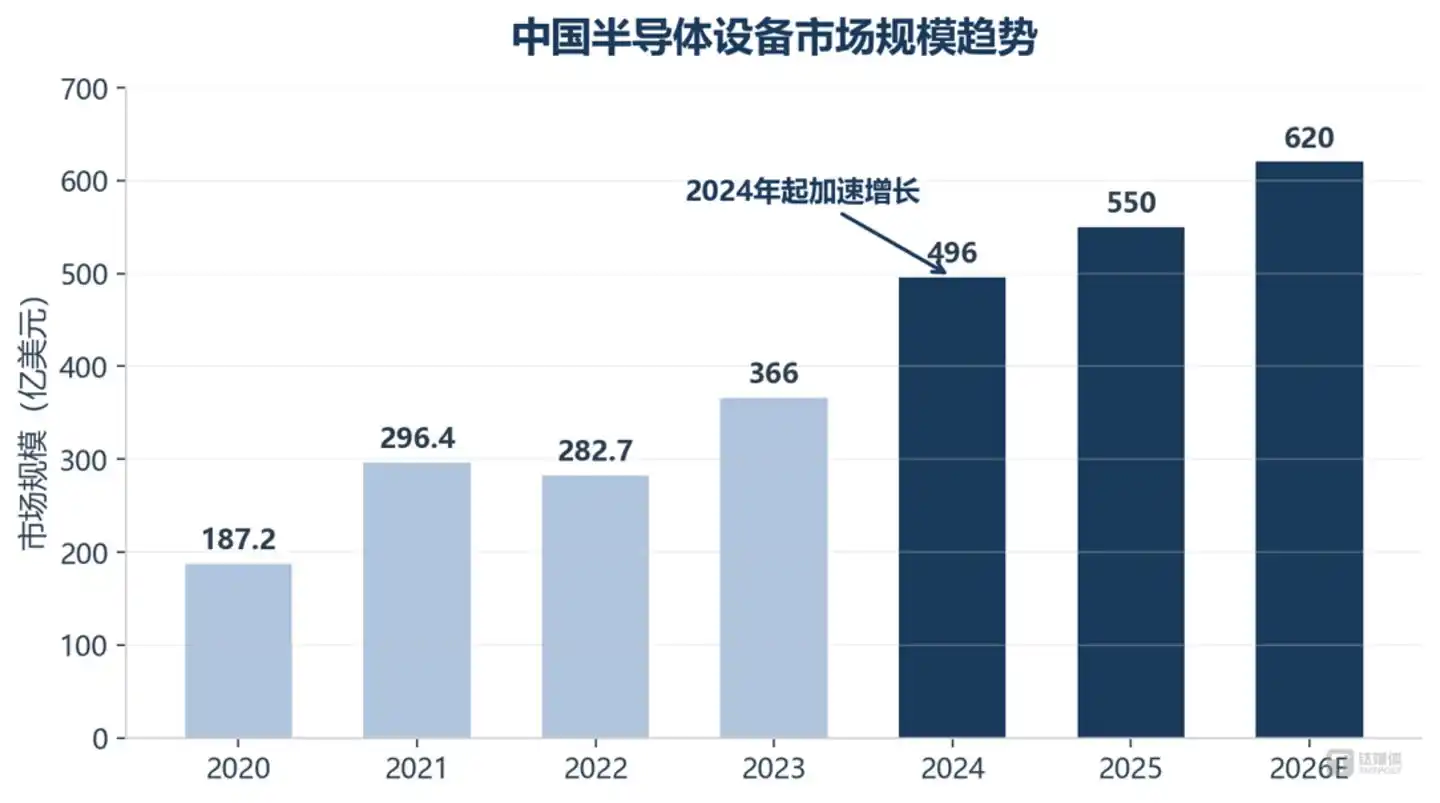半导体设备