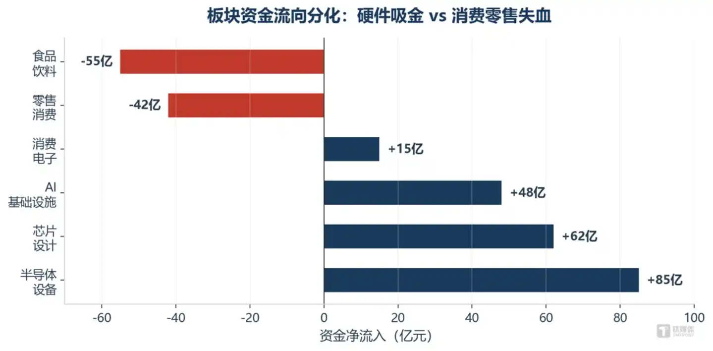 半导体设备