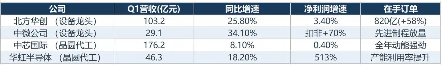 半导体设备