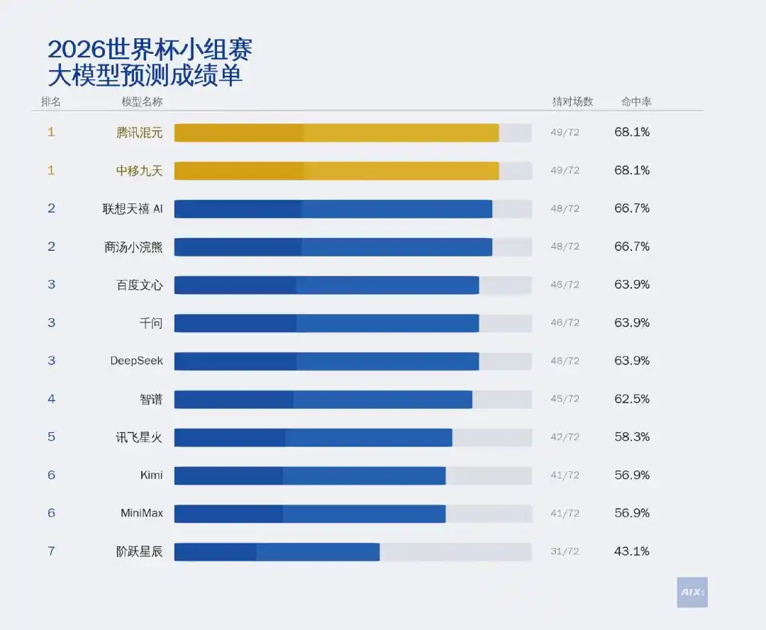 腾讯混元