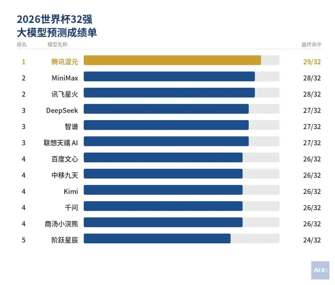 腾讯混元