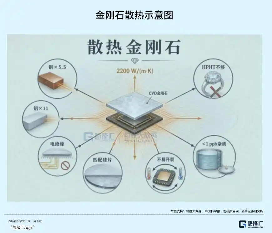 半导体材料