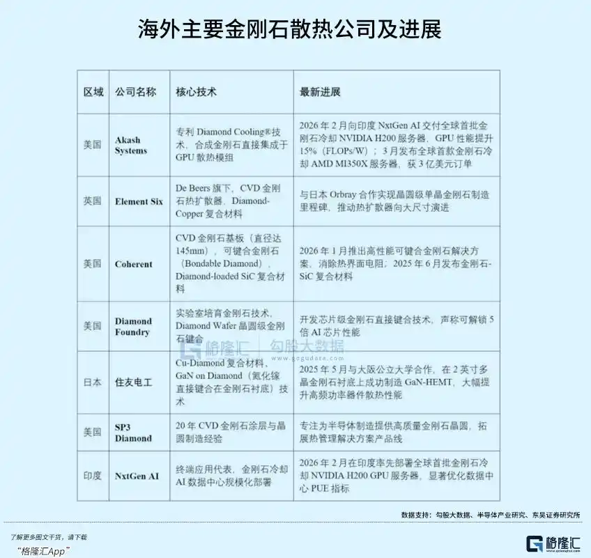 半导体材料